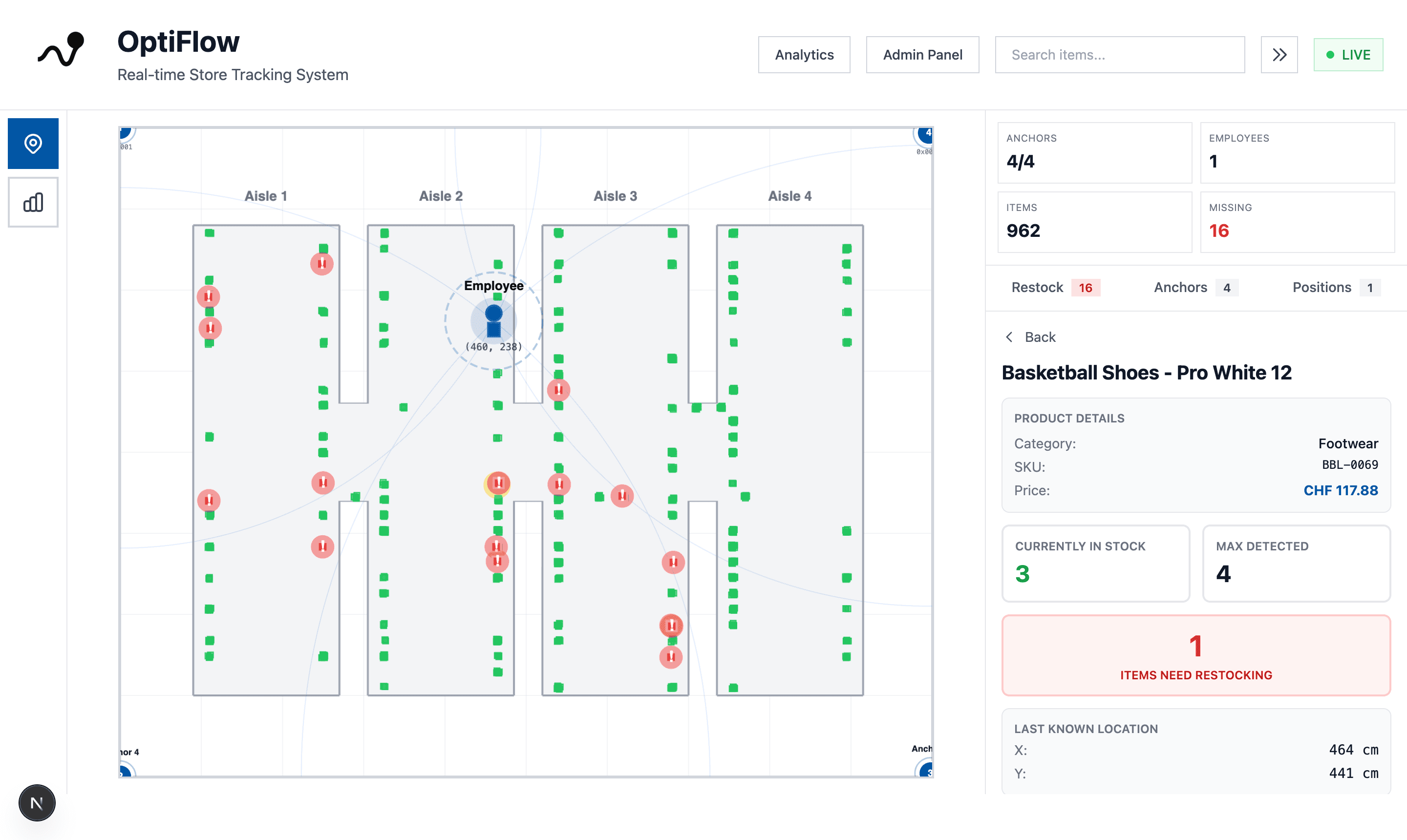 OptiFlow supply chain optimization dashboard