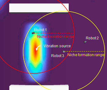 Miniaturized robotic swarm formation