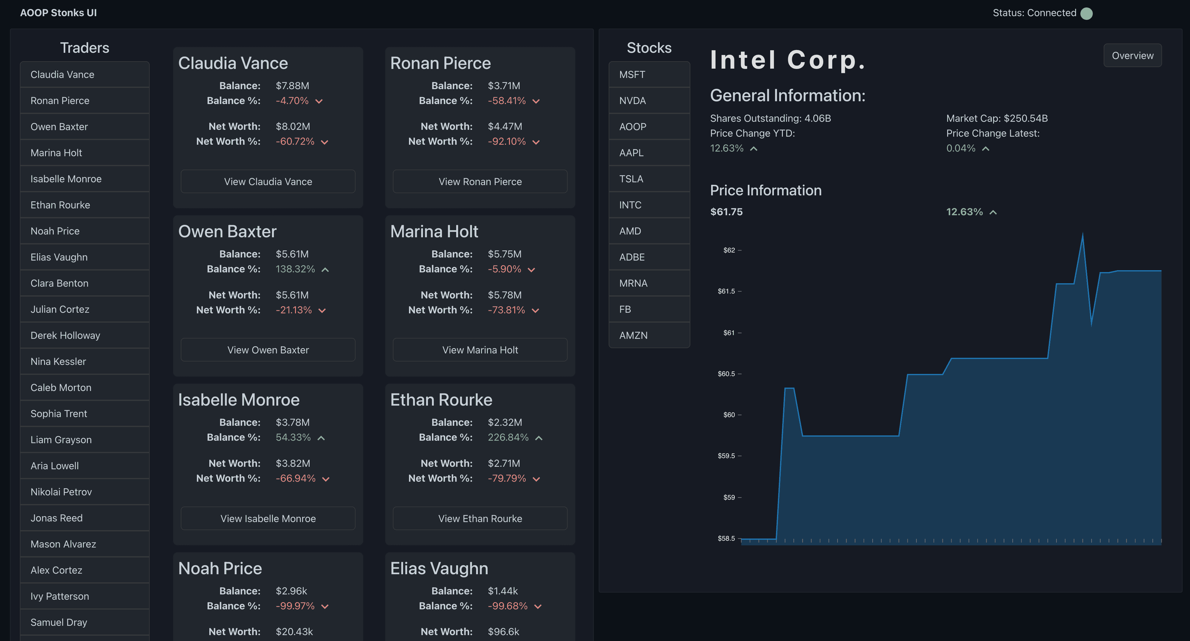 Stock market simulation trading interface