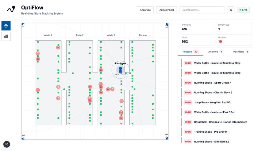 Live operational dashboard with store map and restock queue