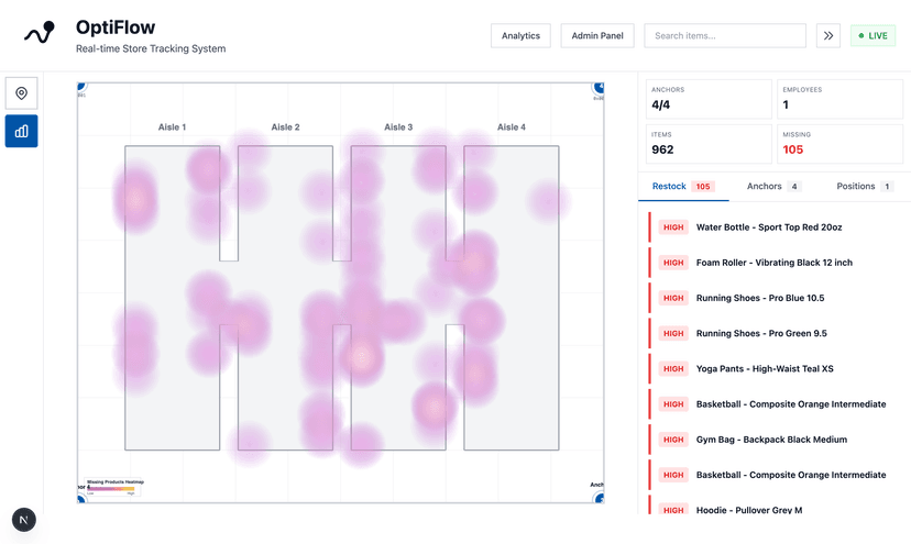 Stock depletion heatmap