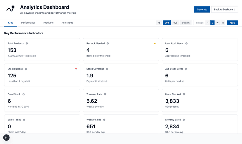Analytics KPI dashboard